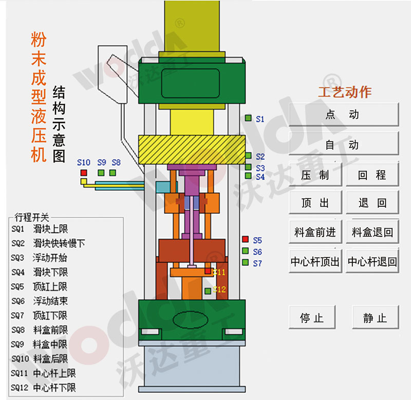 粉末成型液压机示意图 粉末成型液压机示意图