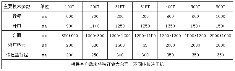 400吨龙门液压机参数 400吨龙门液压机参数