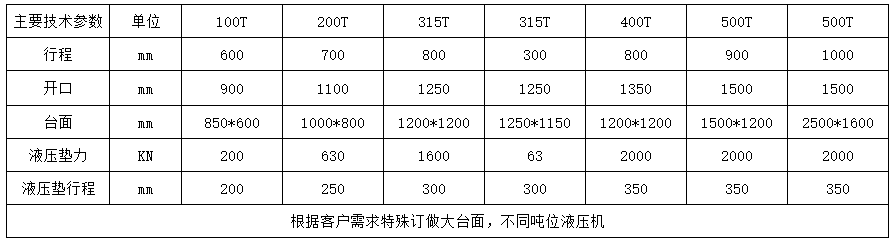 200吨大跨径龙门液压机 200吨大跨径龙门液压机