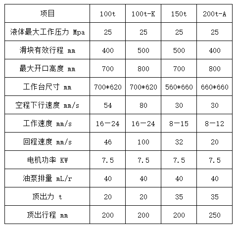 160吨四梁四柱液压机技术参数 160吨四梁四柱液压机技术参数