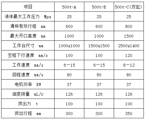 500吨四柱液压机参数 500吨四柱液压机参数