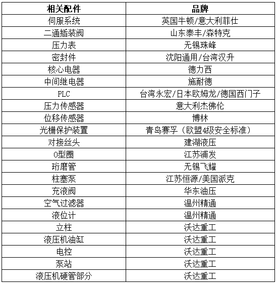 500吨四柱液压机配件表 500吨四柱液压机配件表