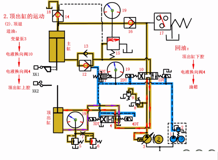 四柱液压机顶出缸返回 四柱液压机顶出缸返回