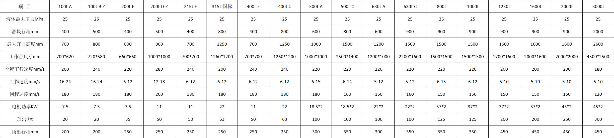四柱液压机技术参数 四柱液压机技术参数