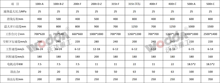 三梁四柱液压机参数.jpg 三梁四柱液压机参数.jpg