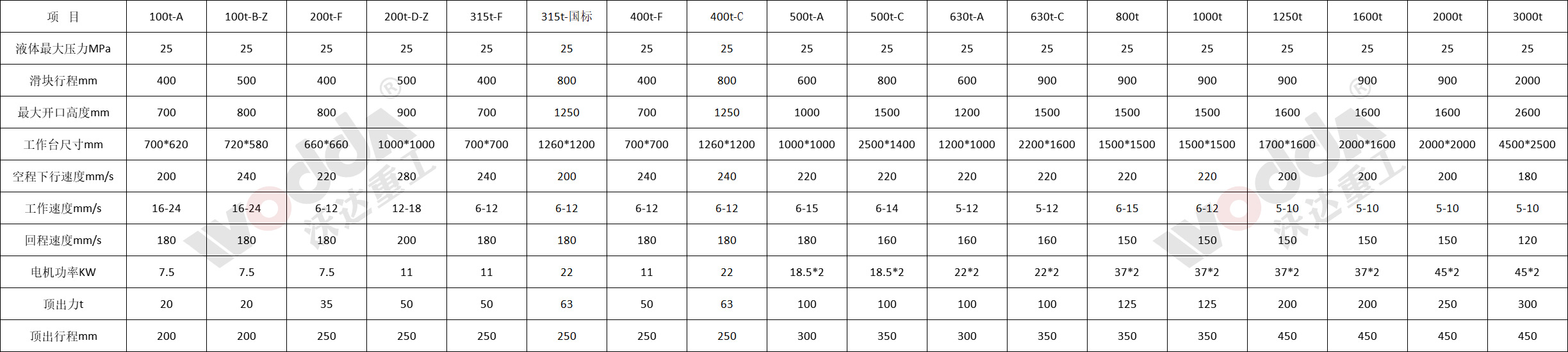 3000吨液压机参数 3000吨液压机参数