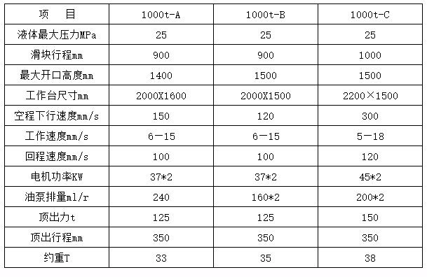 1000吨四柱液压机技术参数 1000吨四柱液压机技术参数