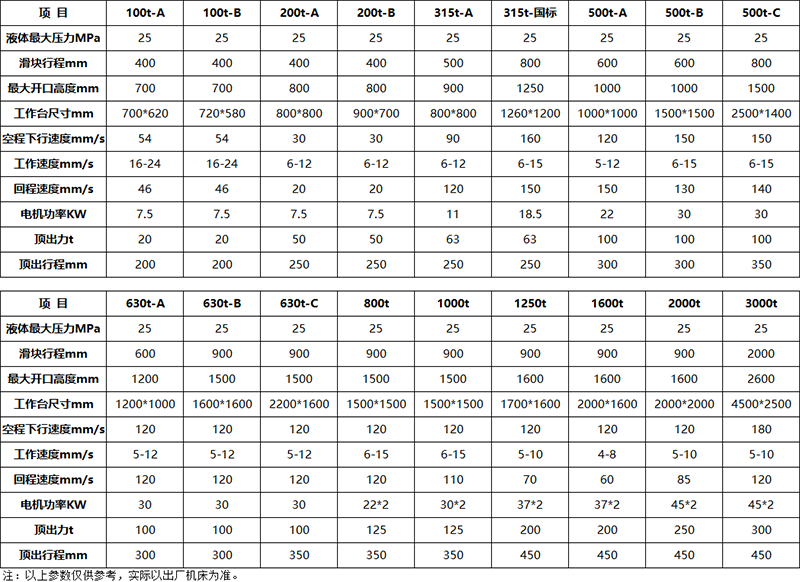 三梁四柱液压机参数 三梁四柱液压机参数