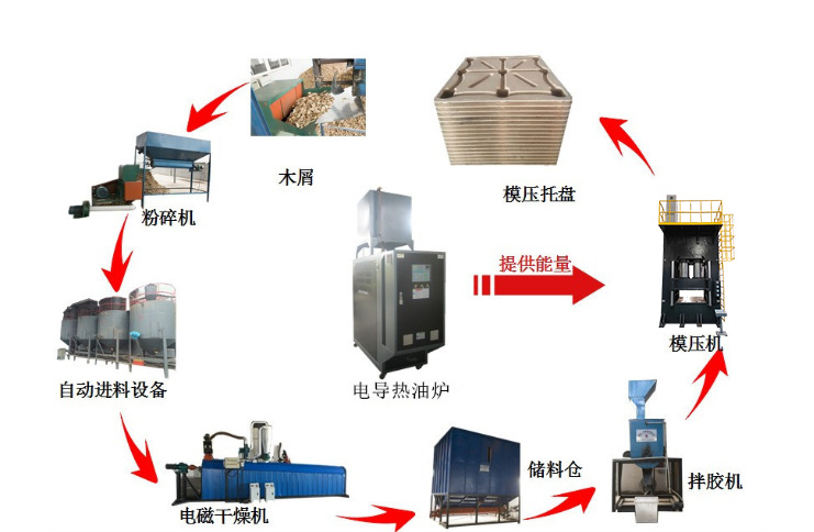 木屑托盘工艺流程 木屑托盘工艺流程
