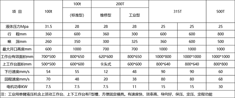 200吨单臂液压机参数 200吨单臂液压机参数