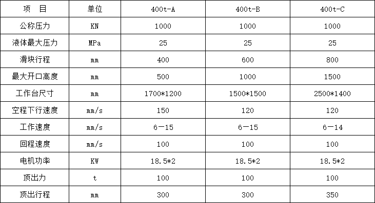 400吨三梁四柱液压机技术参数 400吨三梁四柱液压机技术参数