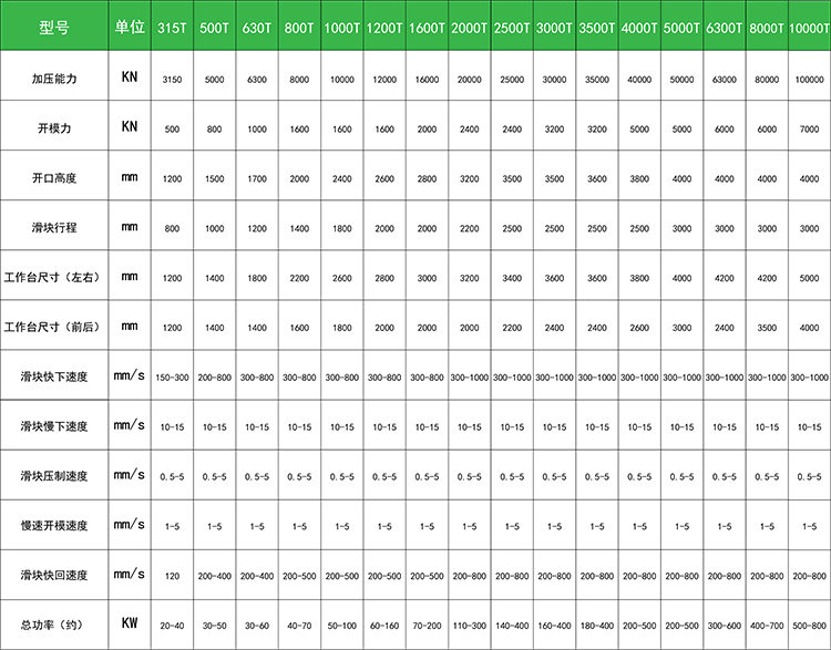 技术参数 技术参数