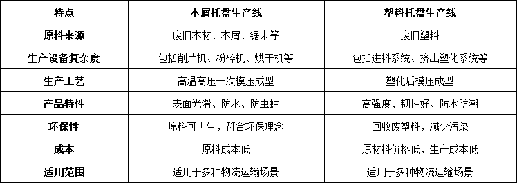 生产线对比 生产线对比