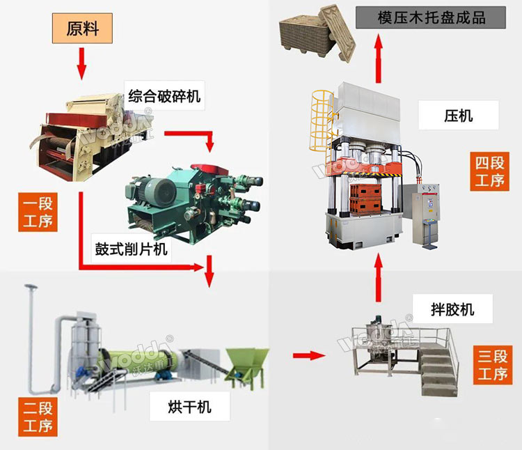 木屑托盘生产线 木屑托盘生产线