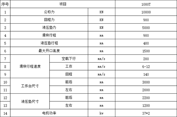 1000吨框架式液压机参数 1000吨框架式液压机参数