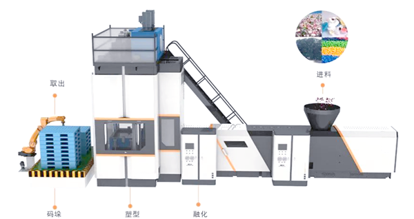 塑料托盘生产线.png 塑料托盘生产线.png