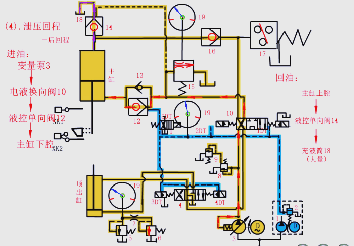 快速回程 快速回程